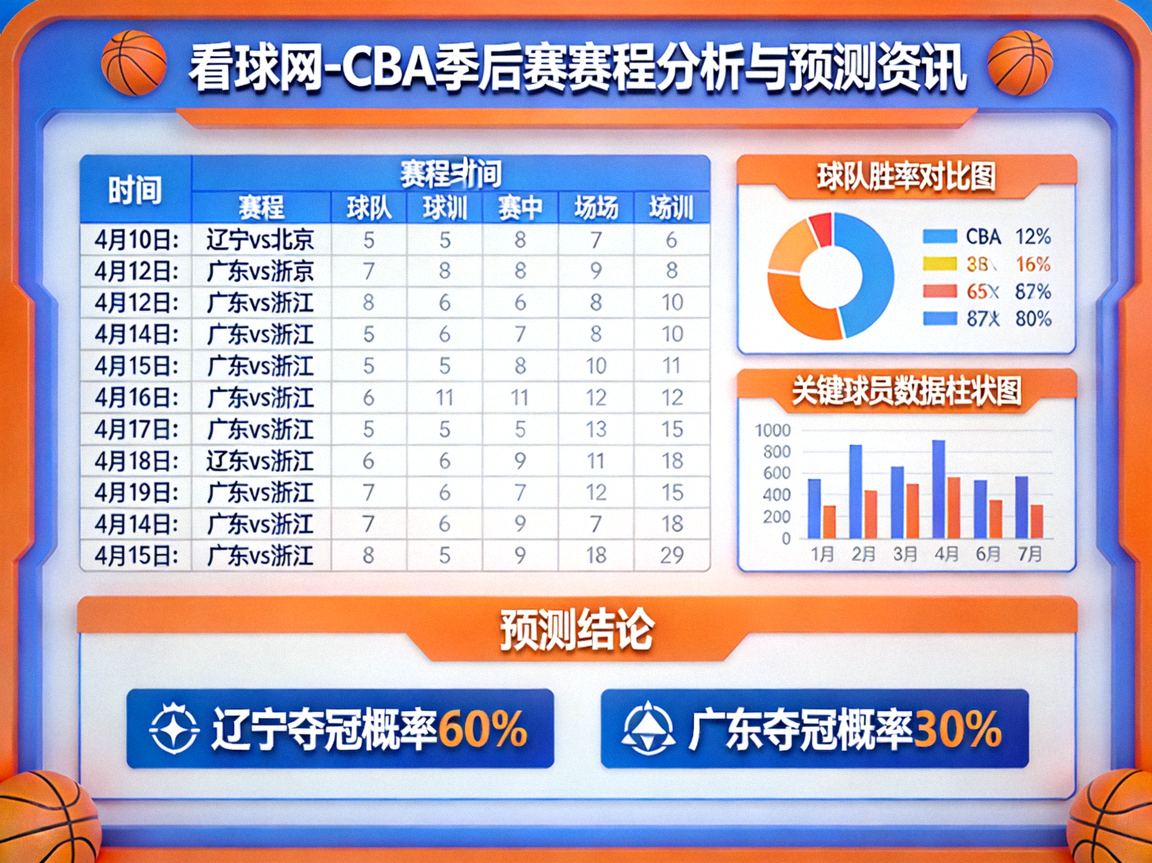 看球网-CBA季后赛赛程分析与预测资讯
